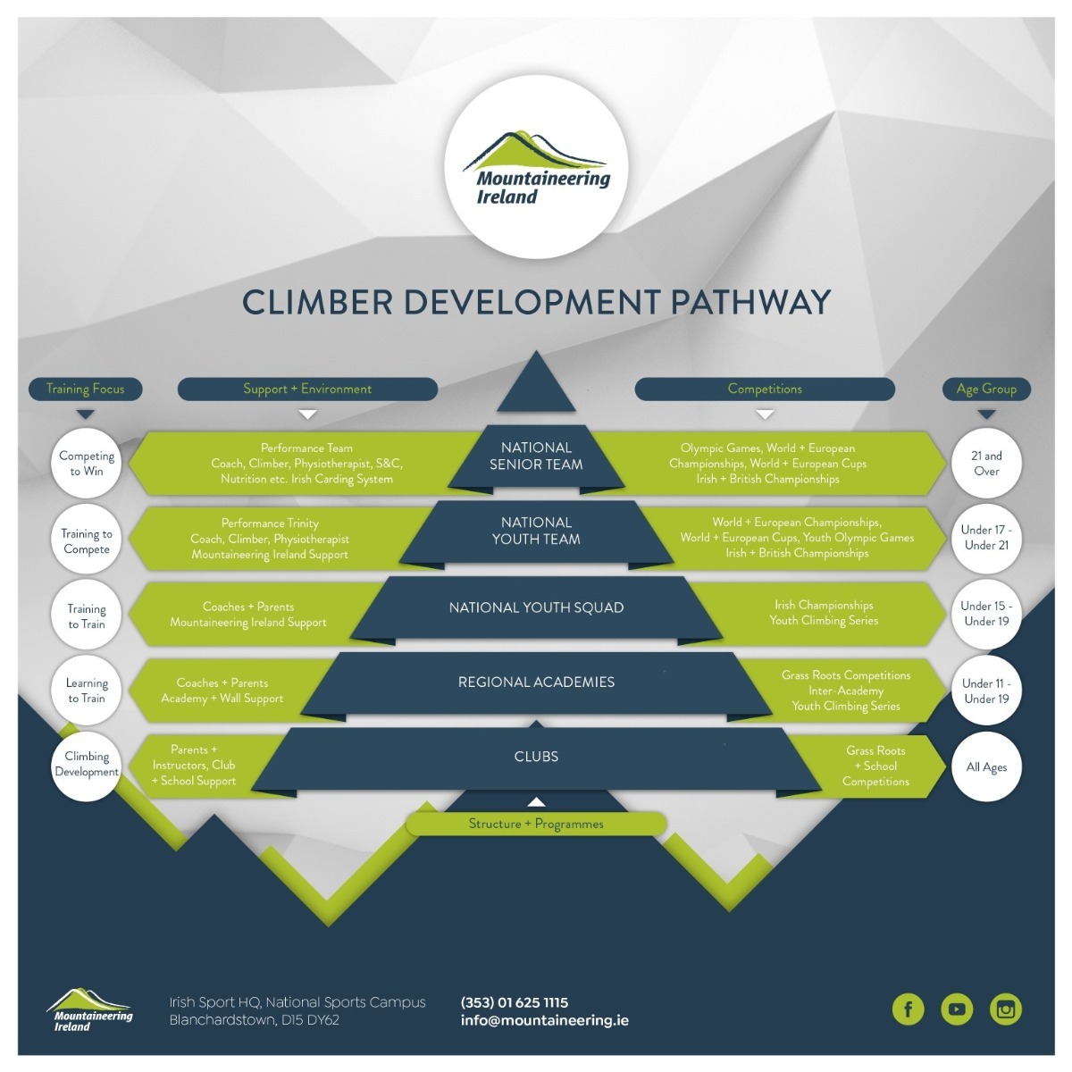 Climber Development Pathway